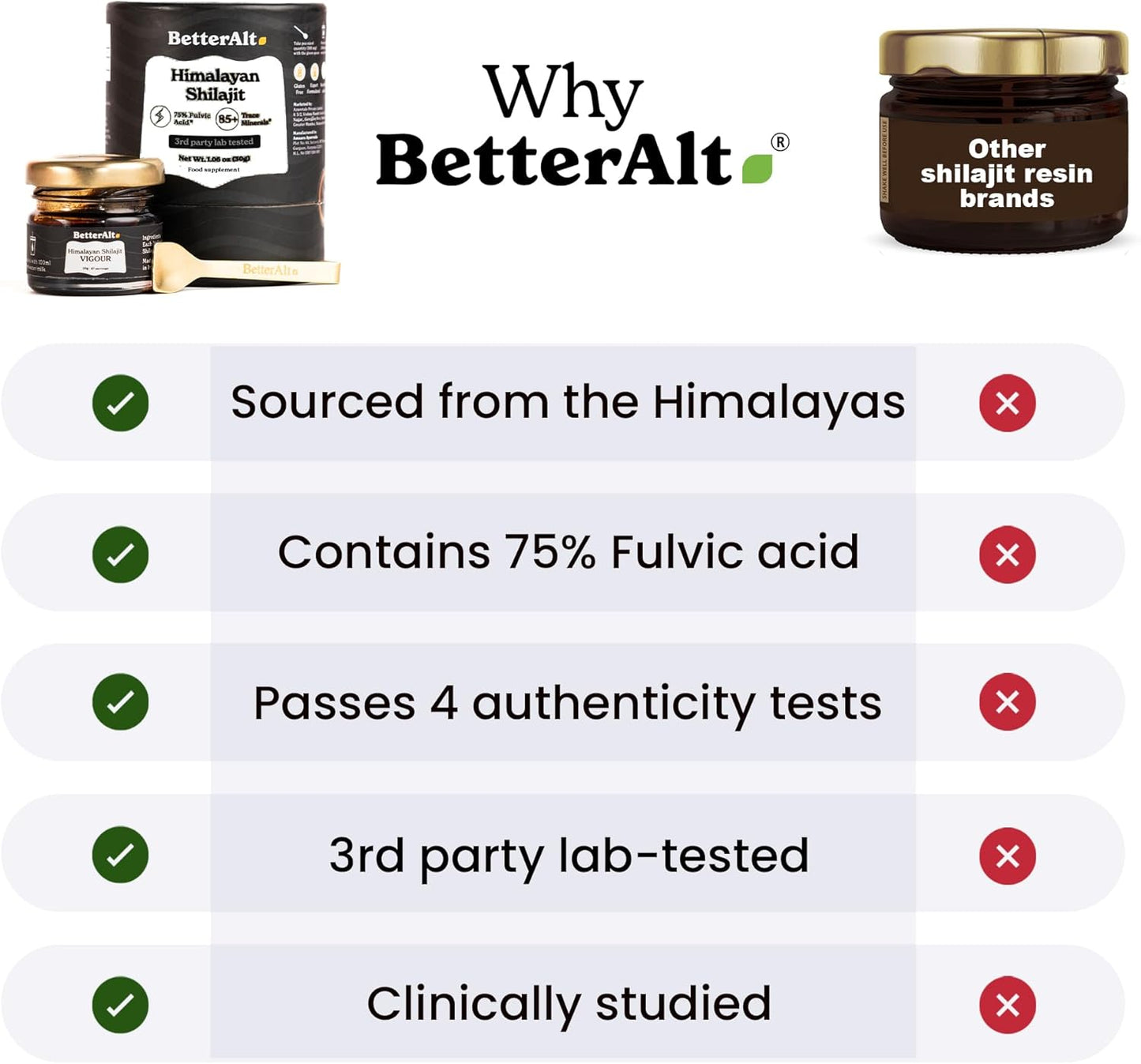 BetterAlt Himalayan Shilajit-30g